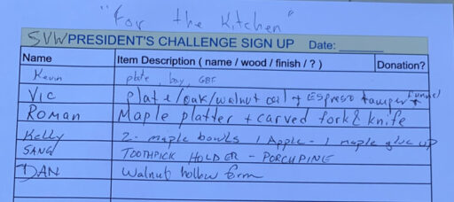 A list of participants for the president's challenge to turn projects "For the Kitchen".